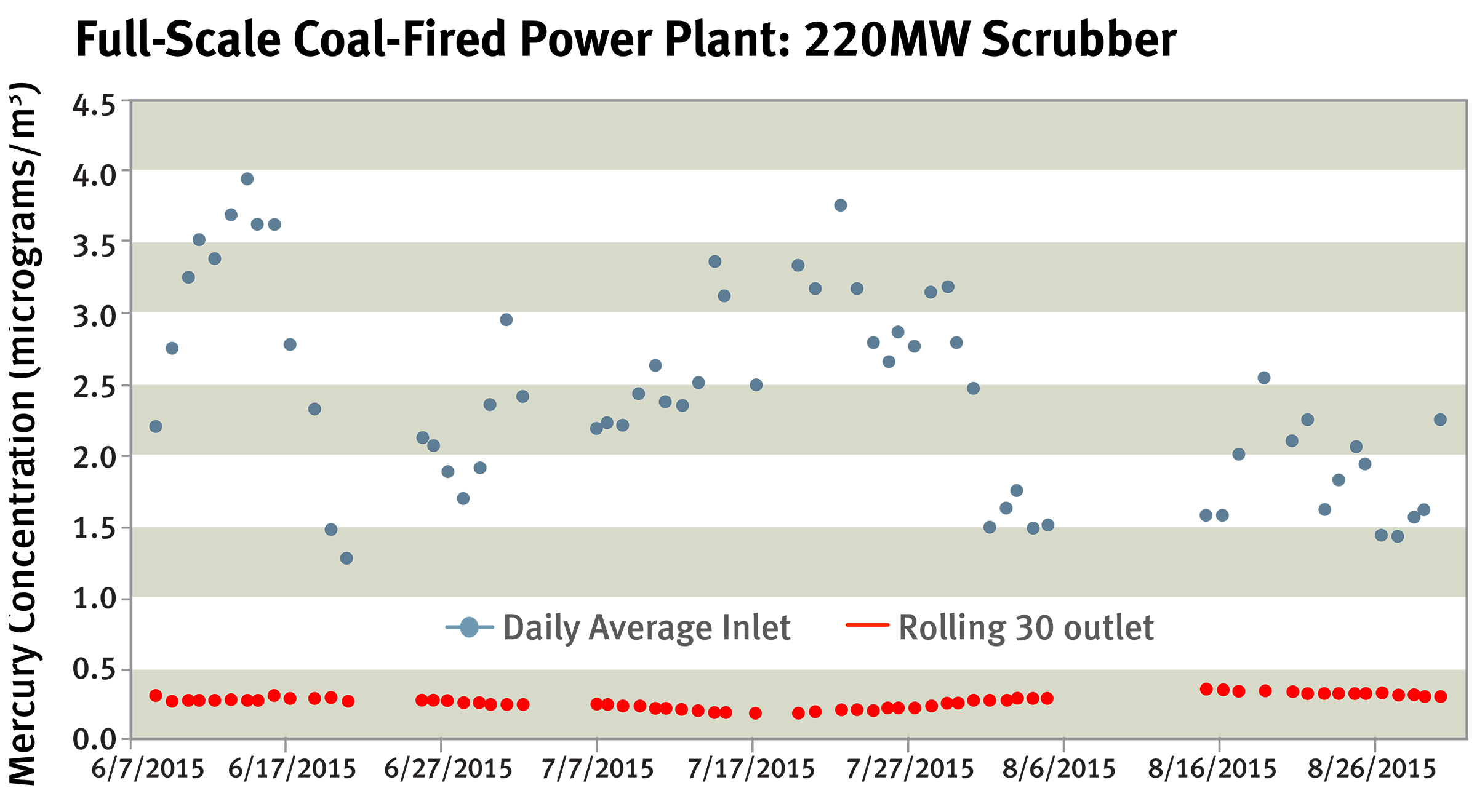 Full-Scale Coal 