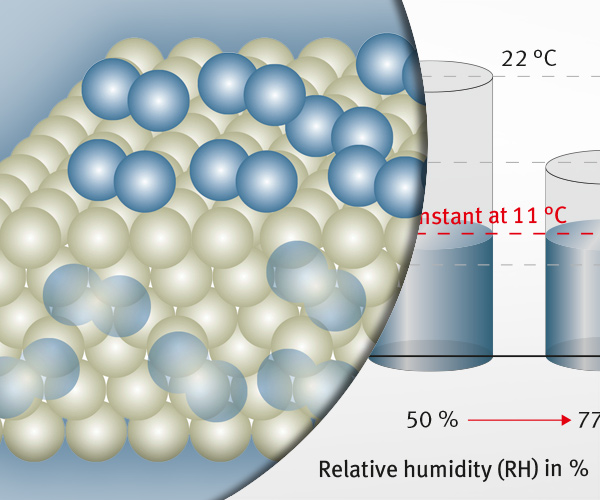 Venting solutions for clear visibility