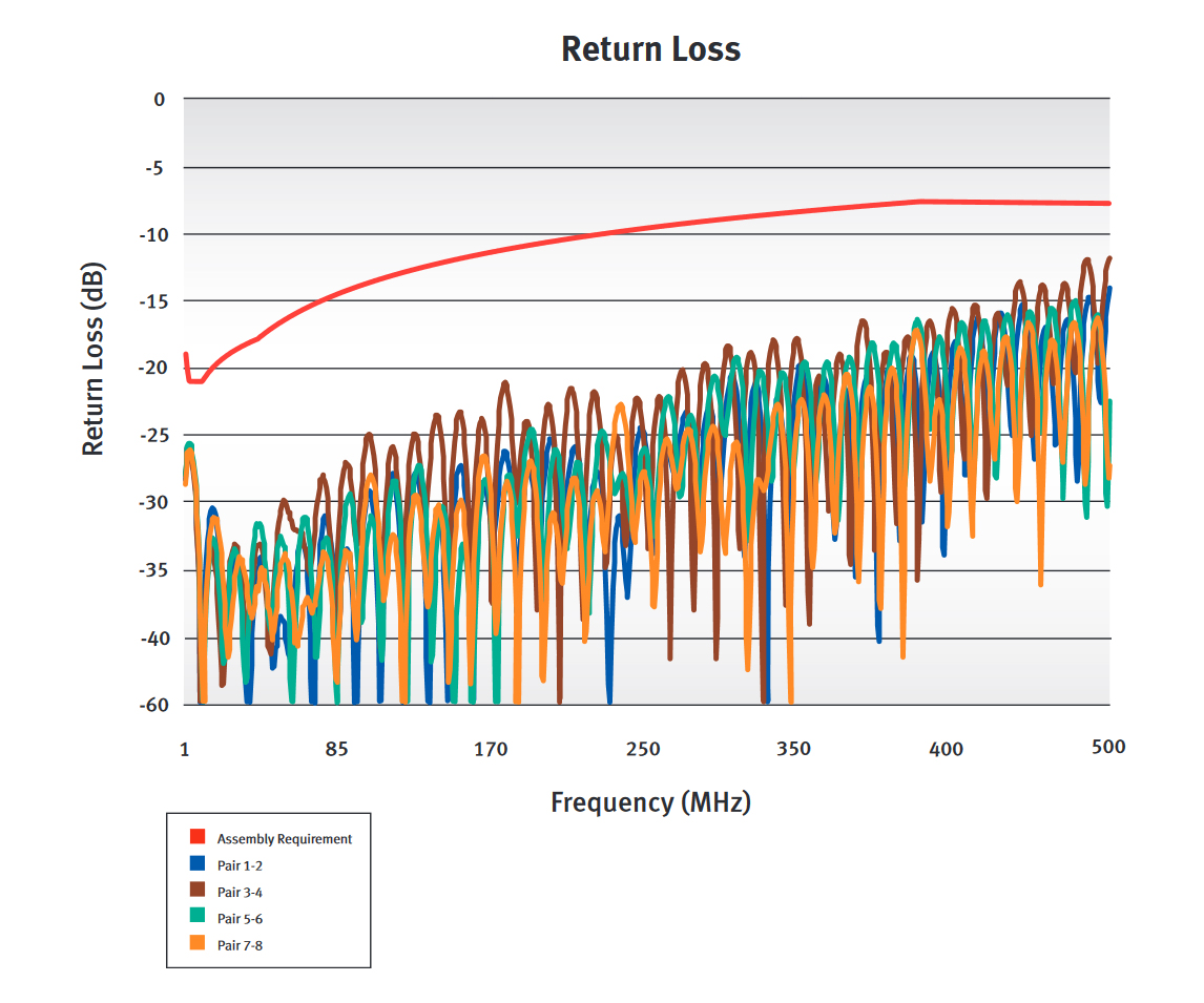 Return Loss Graph