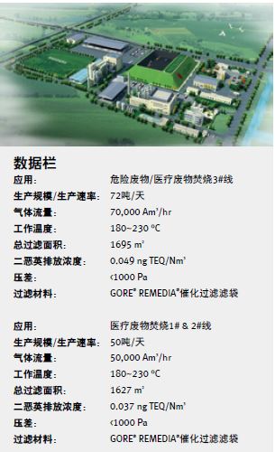 戈?duì)枮V袋應(yīng)用于危險(xiǎn)廢物/醫(yī)療廢物處理項(xiàng)目