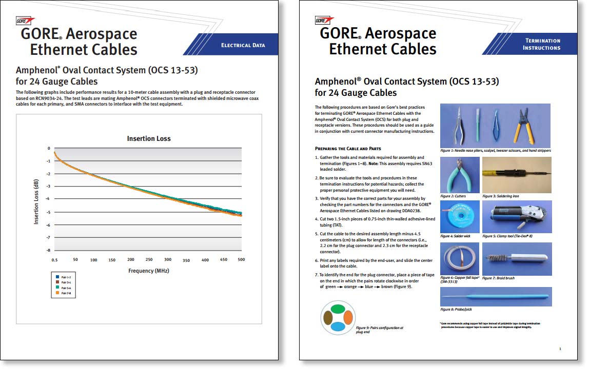 GORE? Aerospace Ethernet Cables