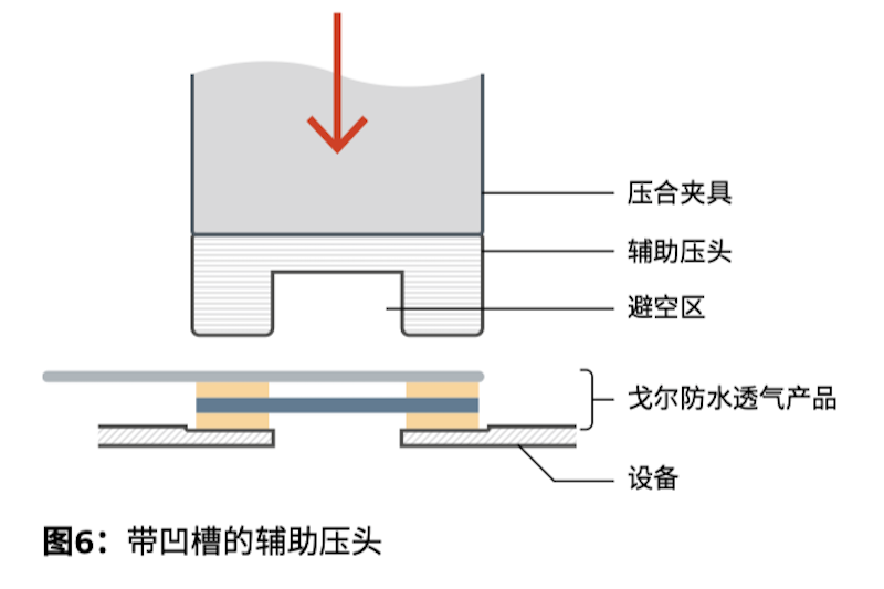 手持式電子設(shè)備防水防塵透氣產(chǎn)品安裝指南-圖 6