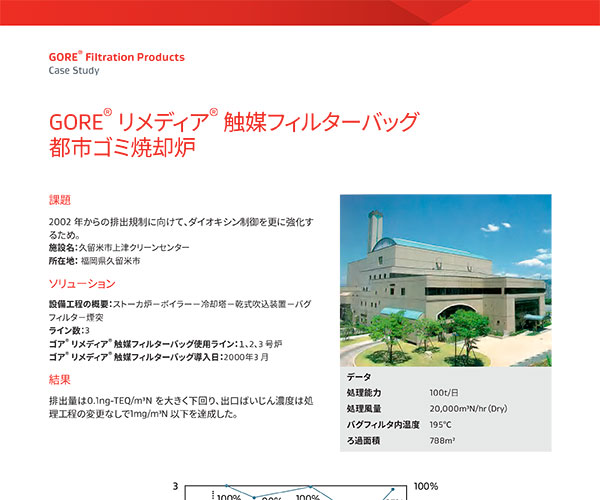 GORE<sup>?</sup> リメディア<sup>?</sup> 觸媒フィルターシステム ケースヒストリー：都市ゴミ焼卻爐-2000年3月導(dǎo)入-日本