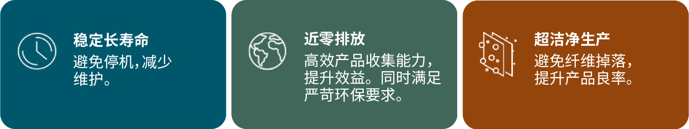 GORE?濾袋，解決鋰電超細(xì)粉收集與廢氣處理難題