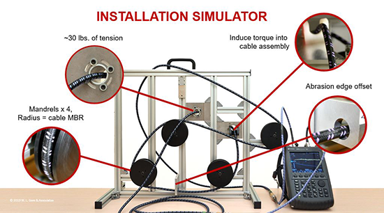 Installation Simulator 