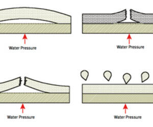 Materials Technology: Bond Strength Testing