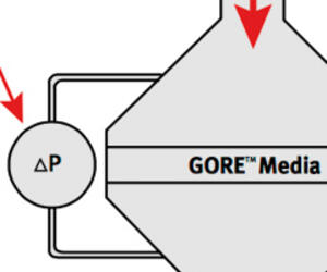 Materials Technology: Resistance Testing